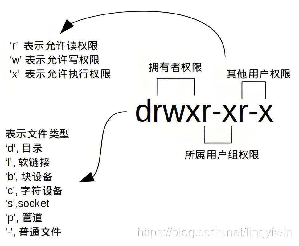 linux登录其它用户_Linux sudoers 文件配置_sudo命令权限设置方法