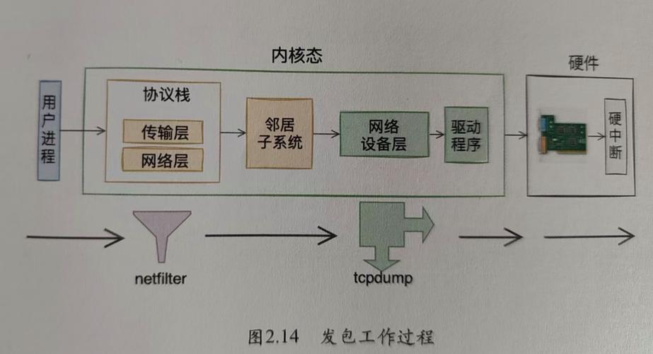 linux内核设计与实现豆瓣_linux内核完全注释豆瓣_深入理解linux内核 豆瓣