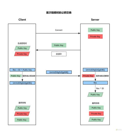 linux登录其它用户_SSH加密远程登录_SSH密钥对身份验证