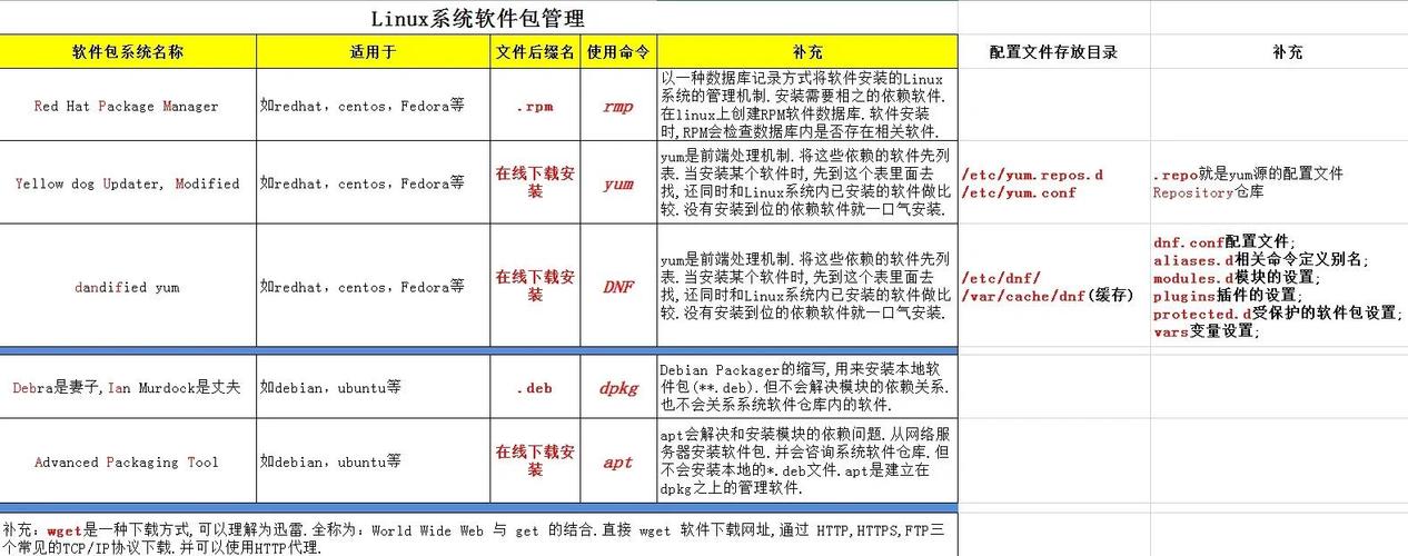 运行内存_运行内存是什么意思_linux运行oracle