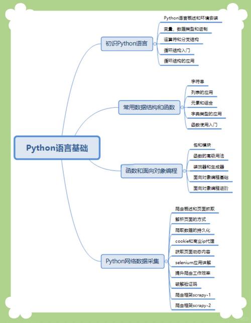 Idle IDE 使用教程_centos python ide_Python IDE 比较分析
