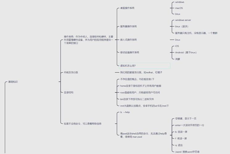 重启服务器快捷键是什么_重启服务器怎么操作_linux ftp服务 重启