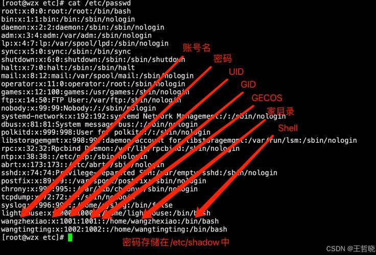 linux登录其它用户_Linux组管理方法_Linux用户管理教程