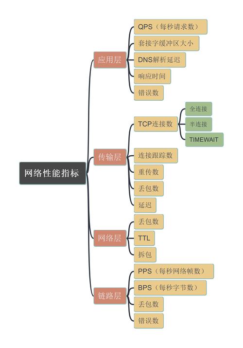 内核优化招聘_linux 内核优化_内核优化的流程
