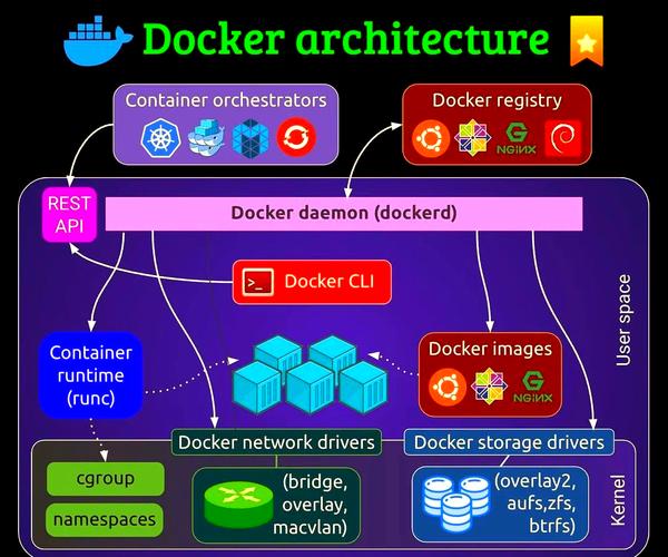 华为docker实践小组docker进阶与实战_docker开发实践下载_华为docker