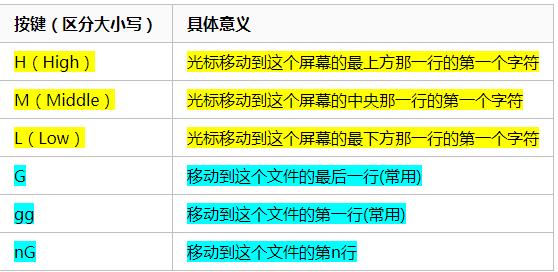 linux命令vi_文本编辑器用法_VI和VIM区别