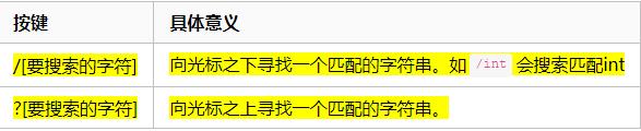 linux命令vi_VI和VIM区别_文本编辑器用法