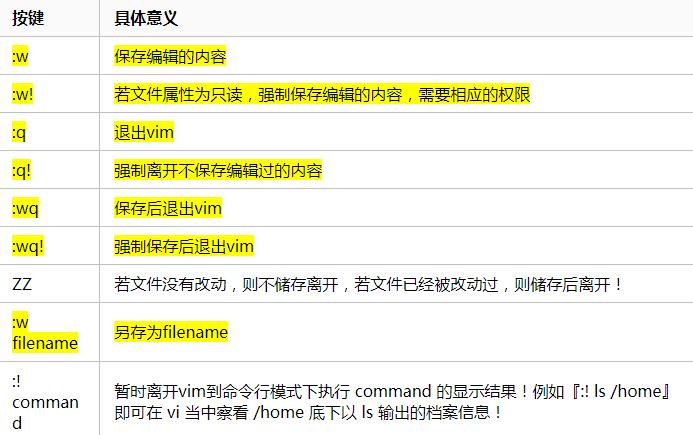 linux命令vi_文本编辑器用法_VI和VIM区别