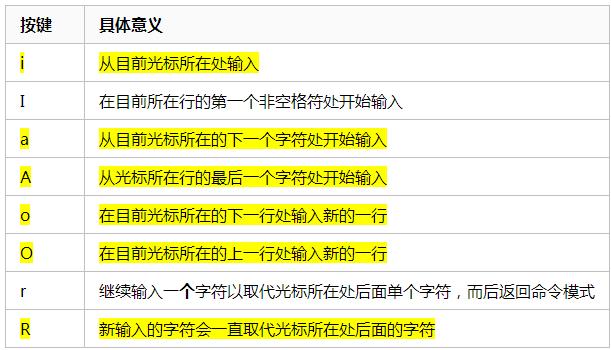 linux命令vi_VI和VIM区别_文本编辑器用法