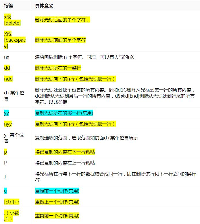 linux命令vi_VI和VIM区别_文本编辑器用法