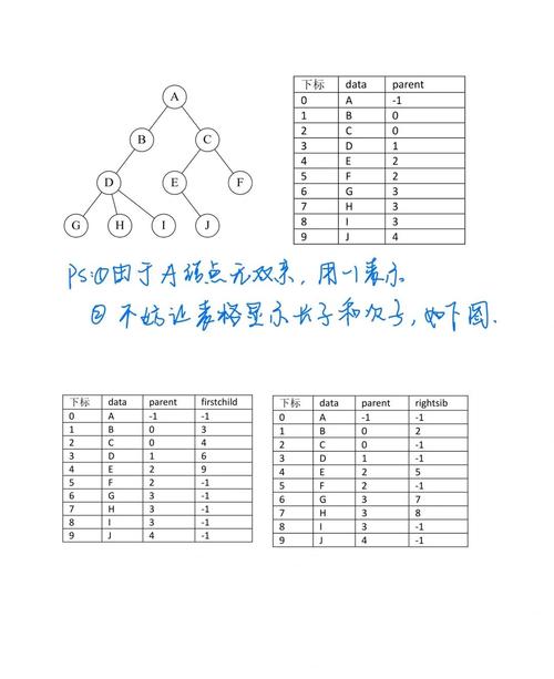 linux系统目录结构_FHS目录结构_Linux文件系统层次标准