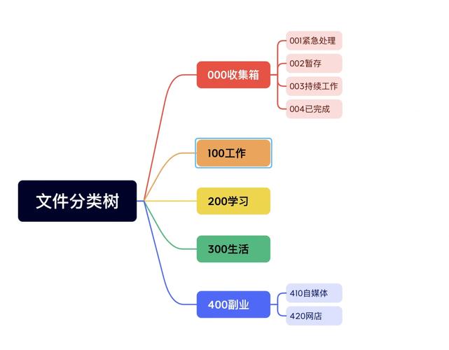 FHS目录结构_Linux文件系统层次标准_linux系统目录结构