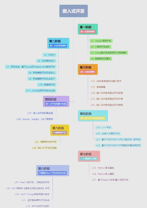 arm应用程序开发_arm开发视频教程_arm linux 开发