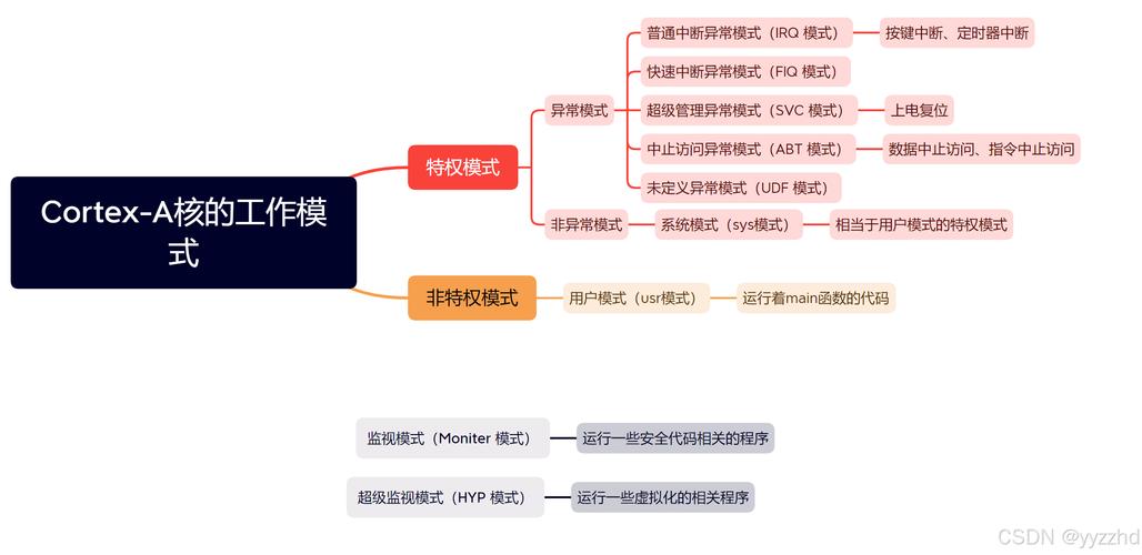 arm linux 开发_arm开发视频教程_arm应用程序开发
