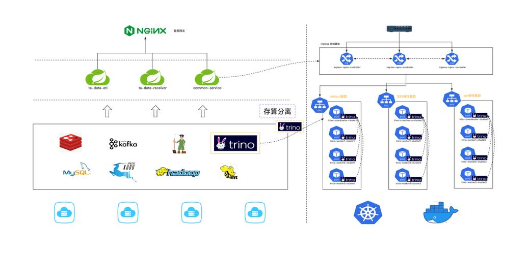 微服务 docker_微服务架构_微服务docker远程调用