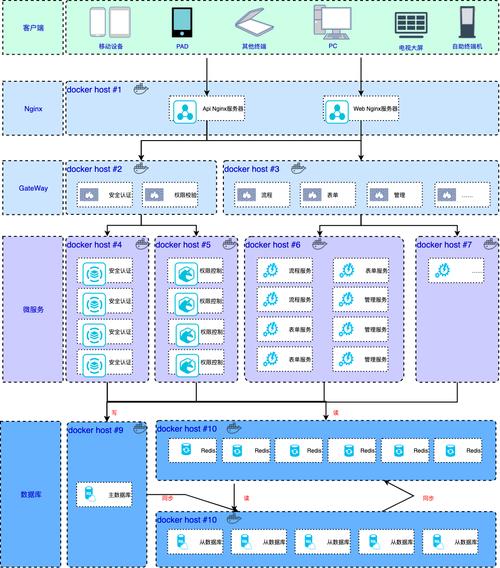 微服务 docker_微服务架构_微服务docker远程调用
