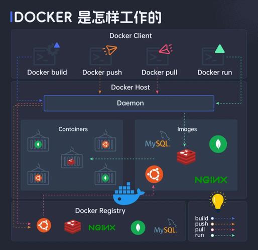 微服务docker远程调用_微服务架构_微服务 docker