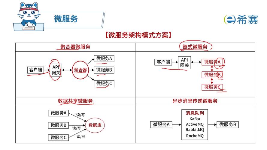 微服务 docker_微服务docker远程调用_微服务架构