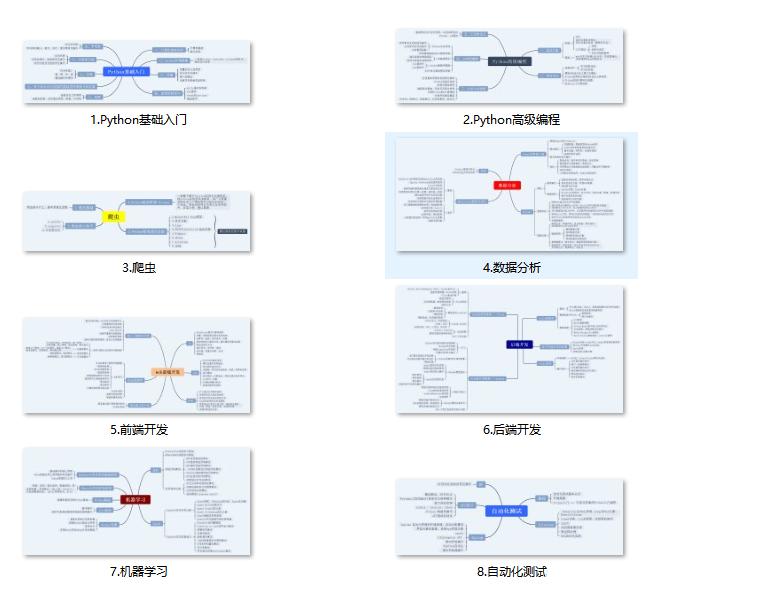 Anaconda Python环境管理_Anaconda数据科学库安装_anaconda linux 启动