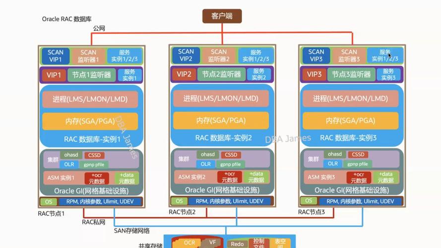 集群安装openfoam_集群安装deepseek_linux安装oracle集群