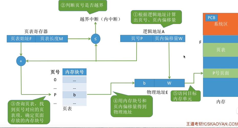 系统操作位数_linux操作系统64位系统_系统操作位数在哪看