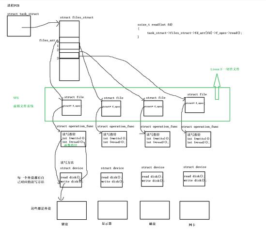 linux重定向到文件_linux定向输出到文件_linux指向文件
