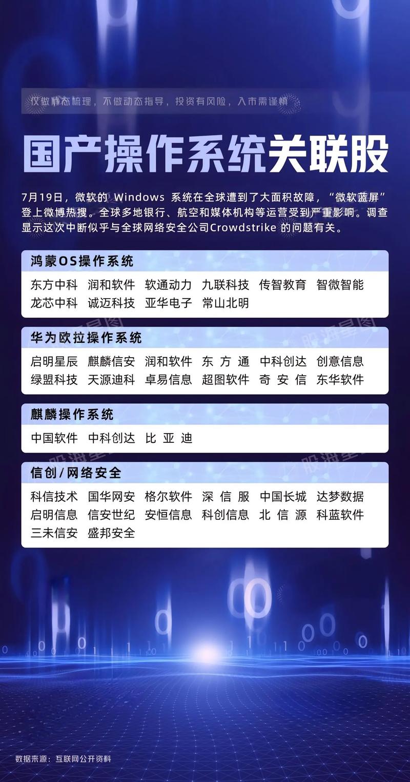 红旗linux基于_跪求红旗linux desktop 60操作系统_红旗linux配置要求