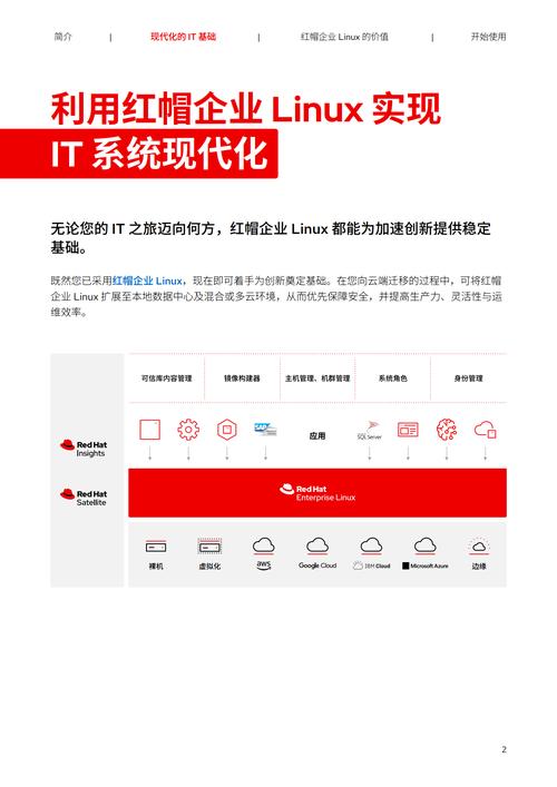 Linux版本比较_最好用的linux桌面版_Redhat Linux版本