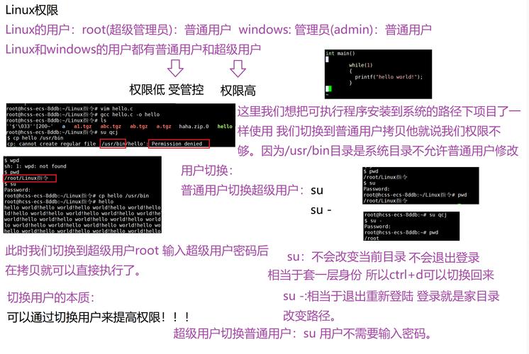 权限用户名_linux oracle用户 权限_权限用户组管理基本操作