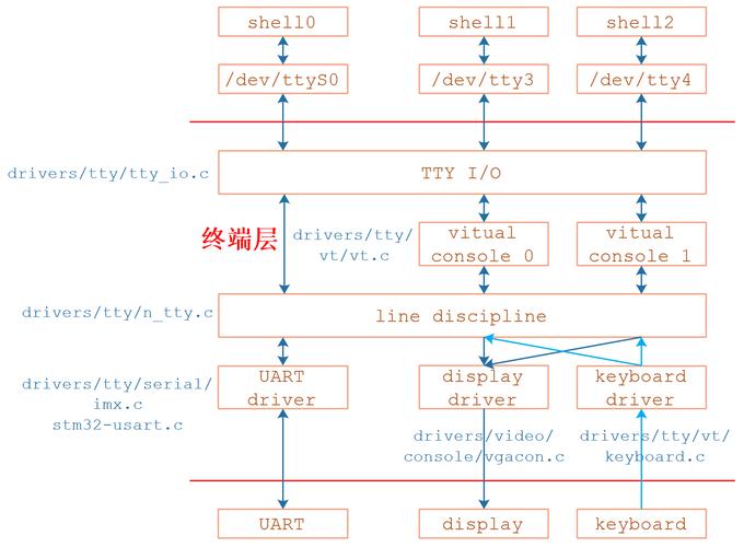 路径linux_路径linux两种_linux ftp 路径