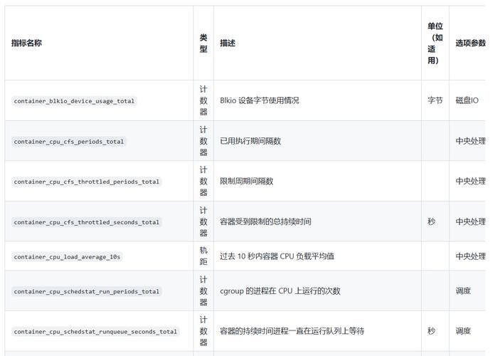 日志采集系统_docker 日志采集_日志采集怎么解决