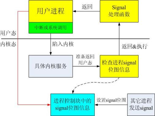linux内核模式_linux 内核 向 用户层_内核linux