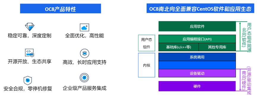 linux系统移植_OpenCloudOS 开源社区 _ OpenCloudOS 操作系统特性 