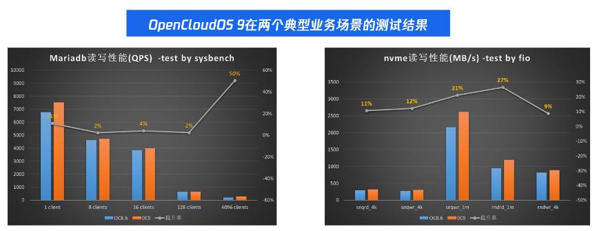 linux系统移植_ OpenCloudOS 操作系统特性 _OpenCloudOS 开源社区 