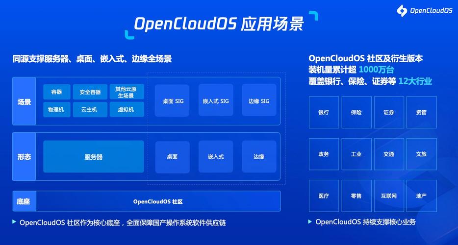  OpenCloudOS 操作系统特性 _OpenCloudOS 开源社区 _linux系统移植