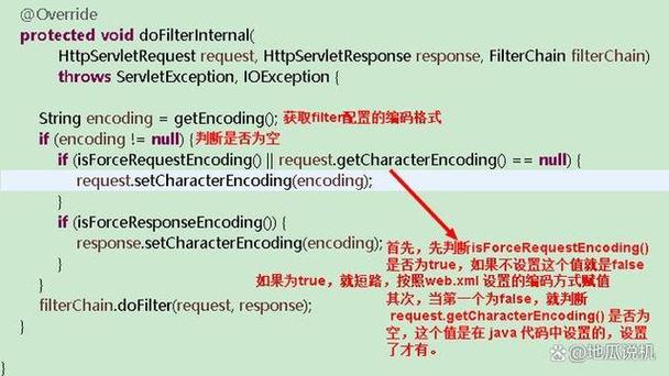 linux tomcat 中文乱码_Tomcat7.0乱码解码设置_Java程序中文乱码解决方法