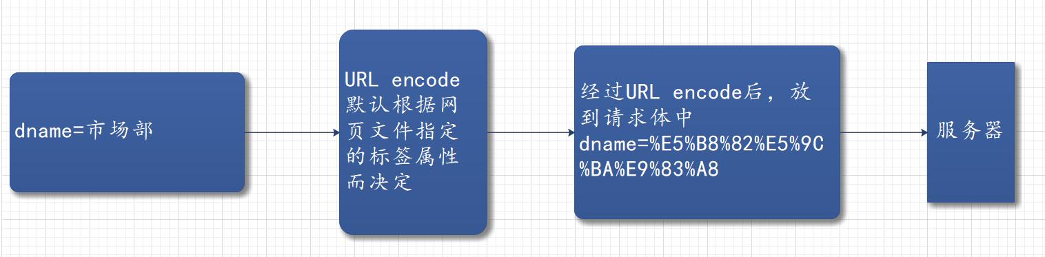Java程序中文乱码解决方法_linux tomcat 中文乱码_Tomcat7.0乱码解码设置