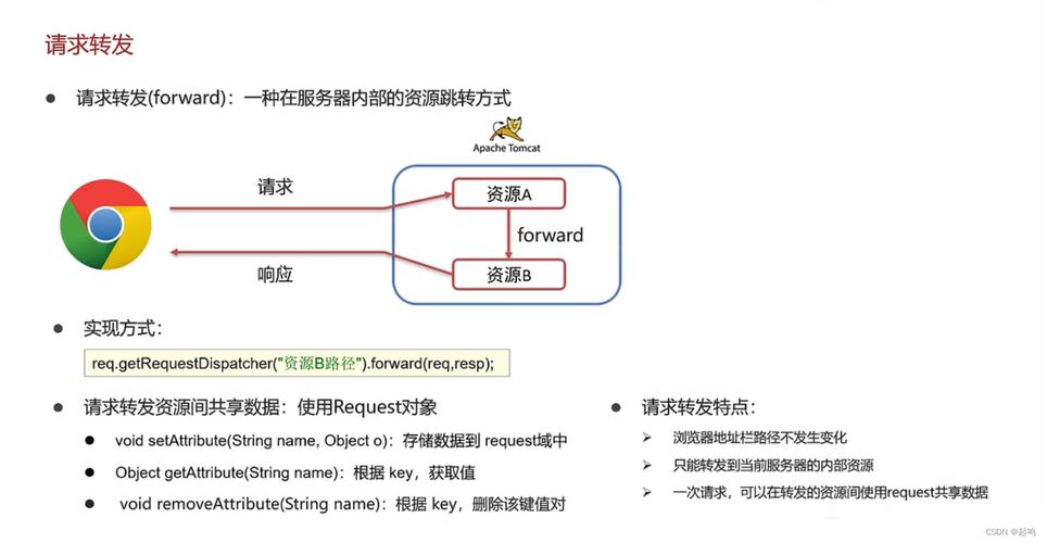 命令行查看tomcat_linux 命令查看tomcat版本_命令查看版本型号