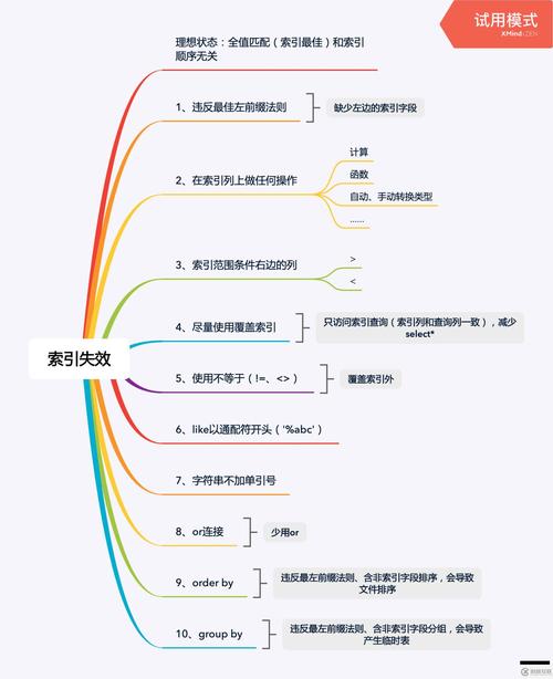 linux系统移植_MySQL Linux 安装失败原因分析_CentOS yum 安装依赖库失败解决方法