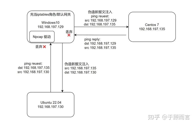 诛仙纯端centos搭建_诛仙2末日与曙光一键端_诛仙都有哪些端口