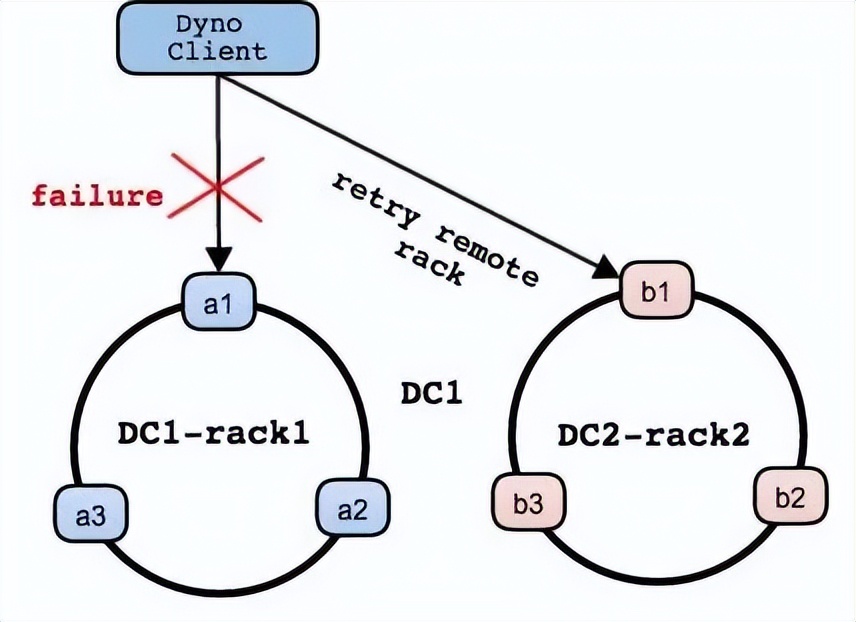linux系统移植_Linux故障转移解决方案_Linux系统快速恢复技术