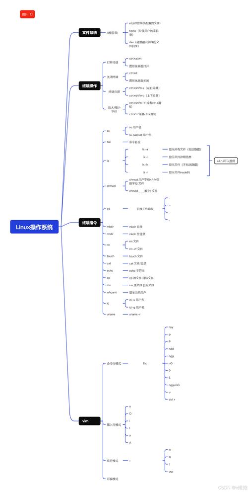 centos终止当前运行指令_centos 停止指令_指令停止redis