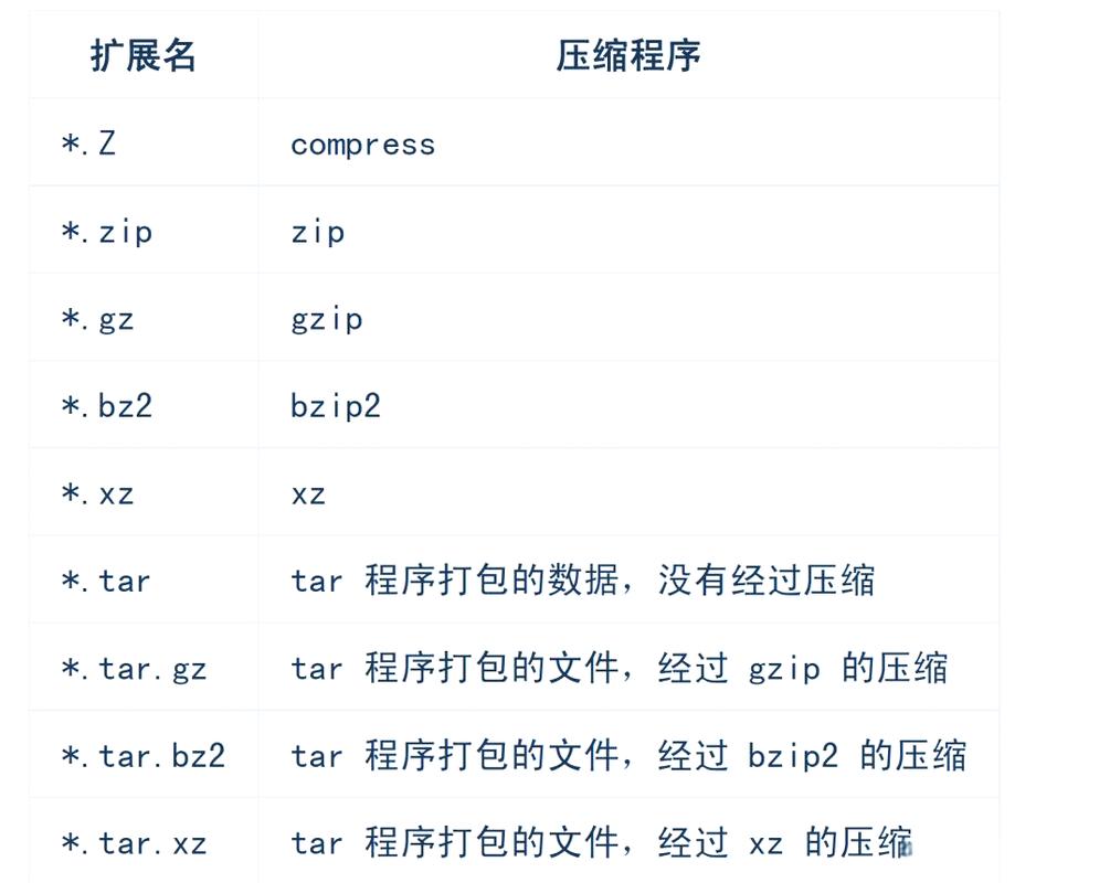 压缩命令tar_linux的压缩命令_压缩命令tar.gz