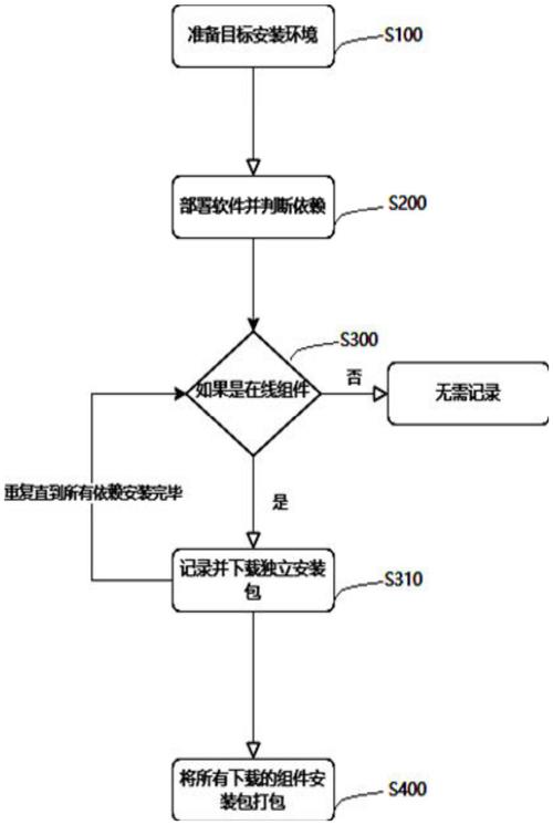 linux安装包制作工具_linux 软件安装包制作_linux安装包制作