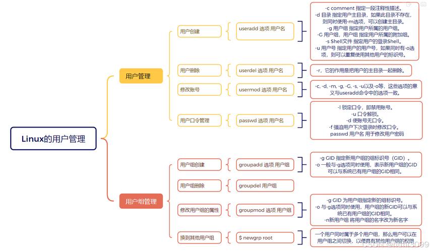 Linux用户管理命令_Linux用户迁移方法_linux 用户管理 命令
