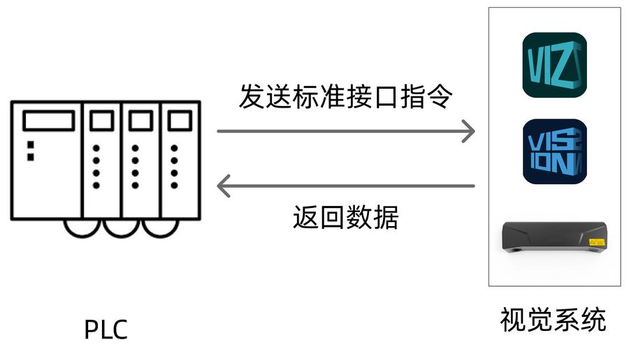 linux send命令_修改服务器时间命令linux_服务器关机命令linux