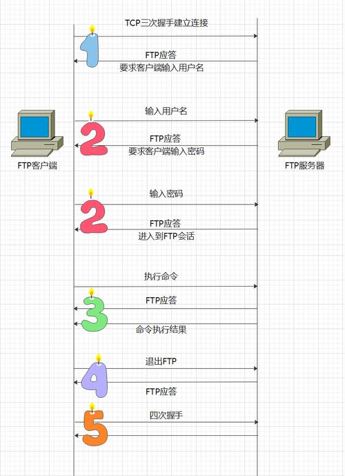 增加用户linux_linux 增加ftp用户_增加用户粘性