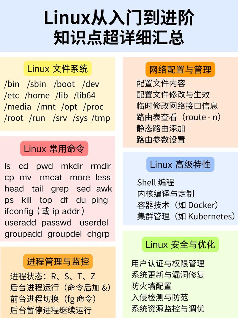 linux手册pdf_linux 函数手册_linux手册