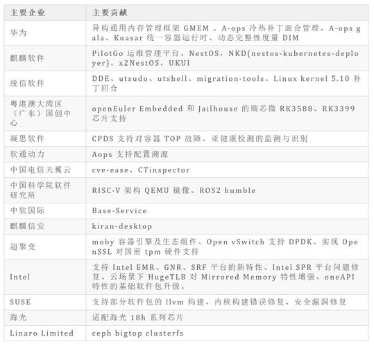 linux内核版本号历史_linux的内核版本号_linux内核版本发布历史