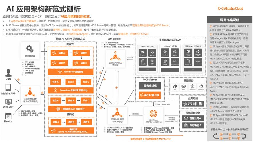 阿里云服务器操作系统V4_linux 64位操作系统_Alinux 4 AI驱动